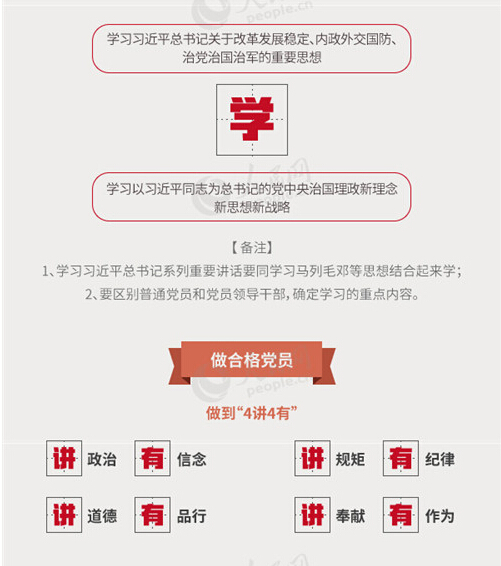 圖解：面向全體黨員開(kāi)展的“兩學(xué)一做”究竟是什么？